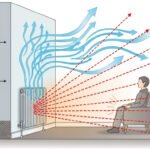 Radiator Heat Distribution